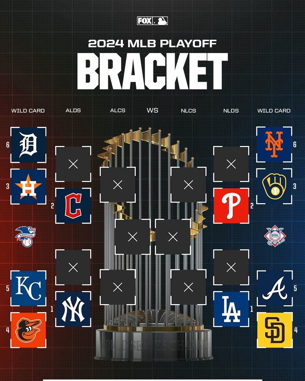 ⚾MLB季后赛对阵出炉：外卡赛老虎对决太空人 酿酒人遭遇大都会